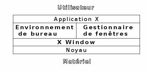 Interface graphique
